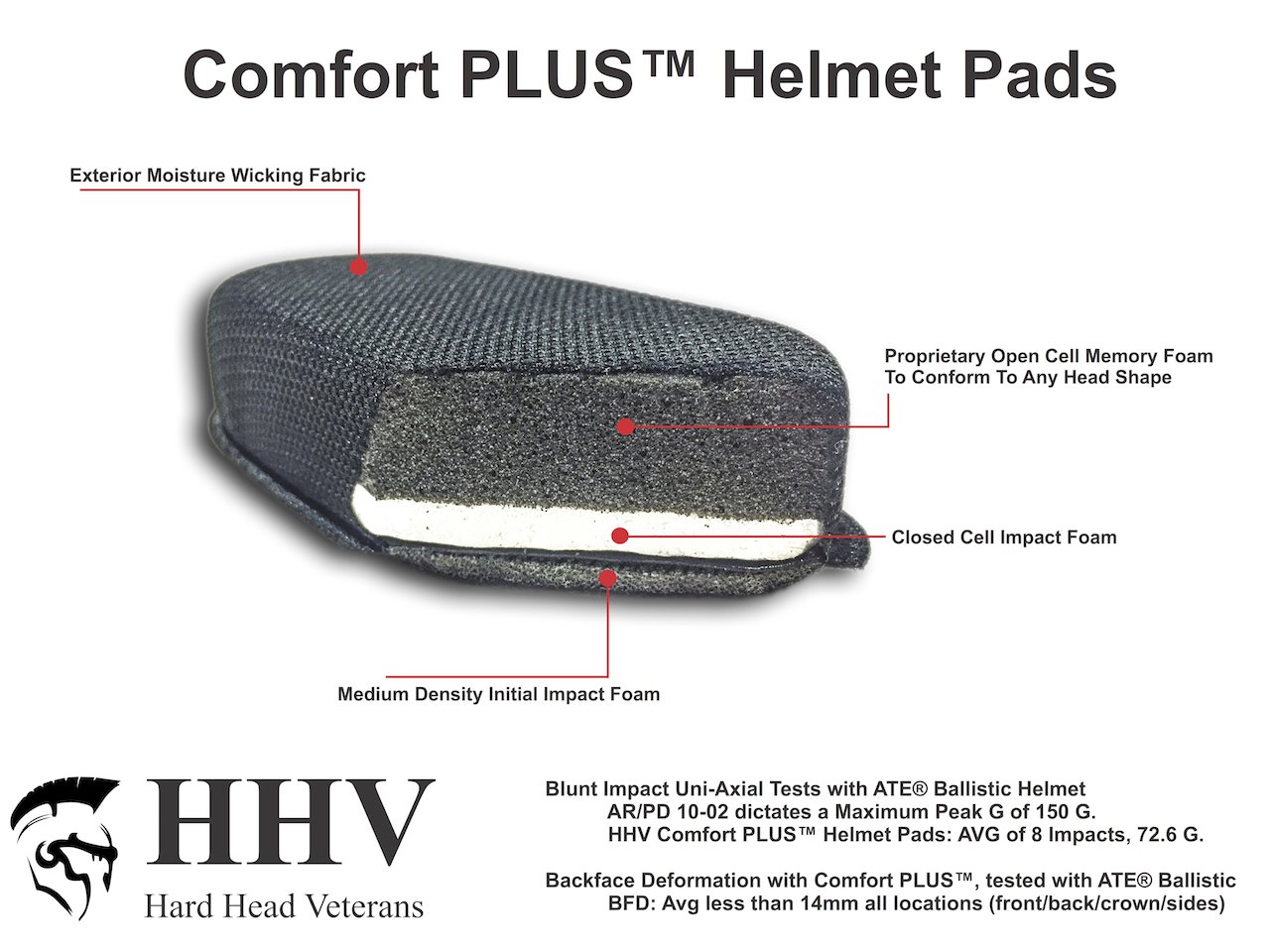 HHV COMFORT PLUS MILITARY HELMET PADS (FOR FAST, MICH, ACH,ECH)