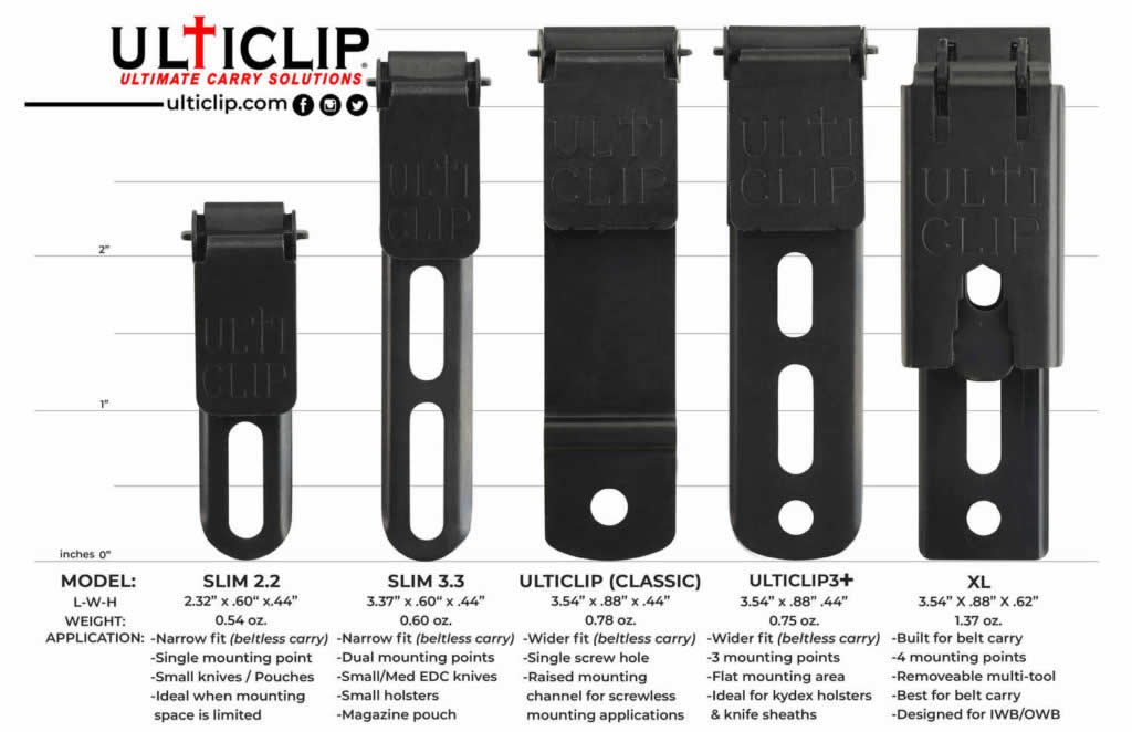 ULTICLIP 3+