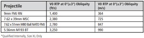 OPS-CORE RF1 | W/ MBS SHROUD & POWERPATH ARC RAIL