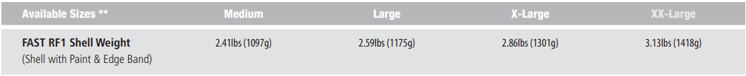 OPS-CORE RF1 | W/ MBS SHROUD & POWERPATH ARC RAIL