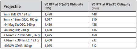 OPS-CORE FAST XR